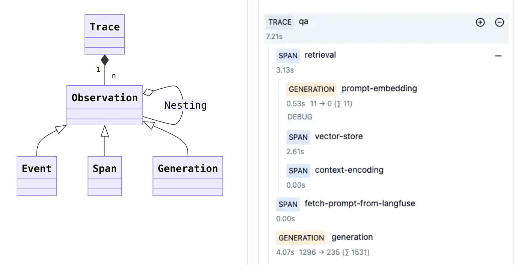 langfuse-tracing-class-diagram